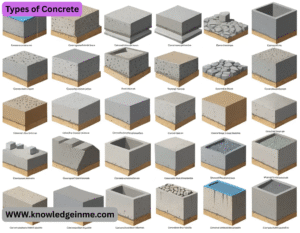 Types of Concrete