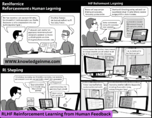 RLHF Reinforcement Learning from Human Feedback