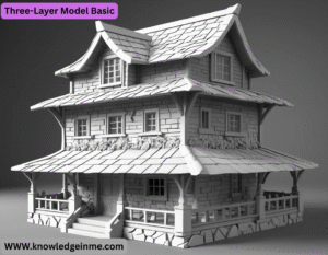 Three-Layer Model Basic