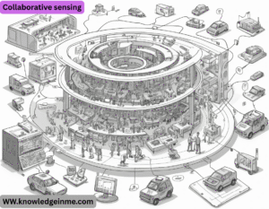 Collaborative sensing