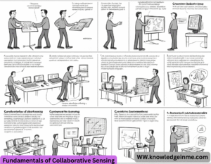 Fundamentals of Collaborative Sensing