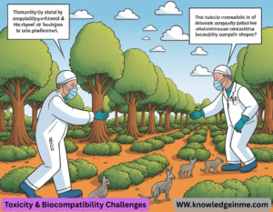 Toxicity & Biocompatibility Challenges