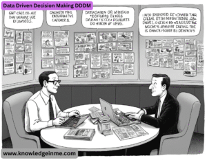 Data Driven Decision Making DDDM