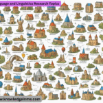 Language and Linguistics Research Topics