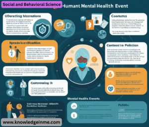 Social and Behavioral Science