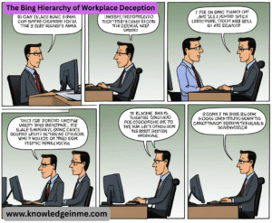 The Bing Hierarchy of Workplace Deception