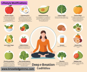 Lifestyle Modifications