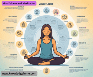 Mindfulness and Meditation