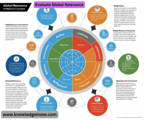 Evaluate Global Relevance