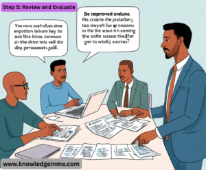 Step 5: Review and Evaluate