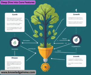 Deep Dive into Core Features