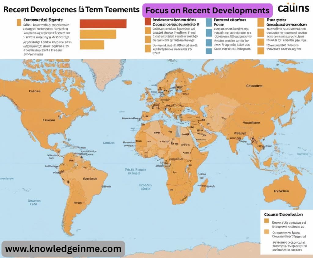 Focus on Recent Developments