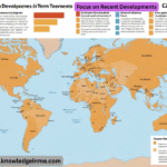 Focus on Recent Developments